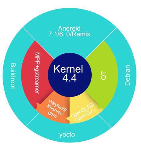 PG台子