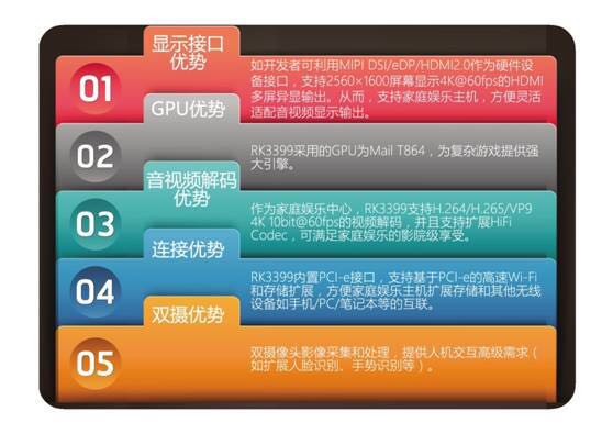 PG台子