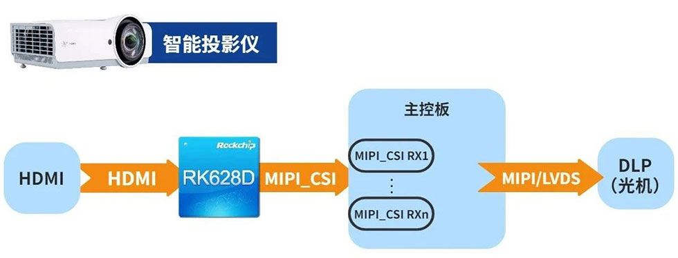 PG台子