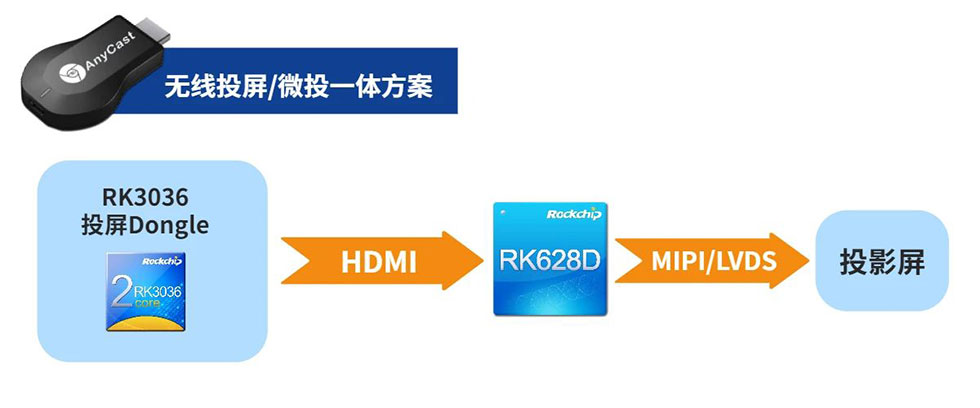 PG台子