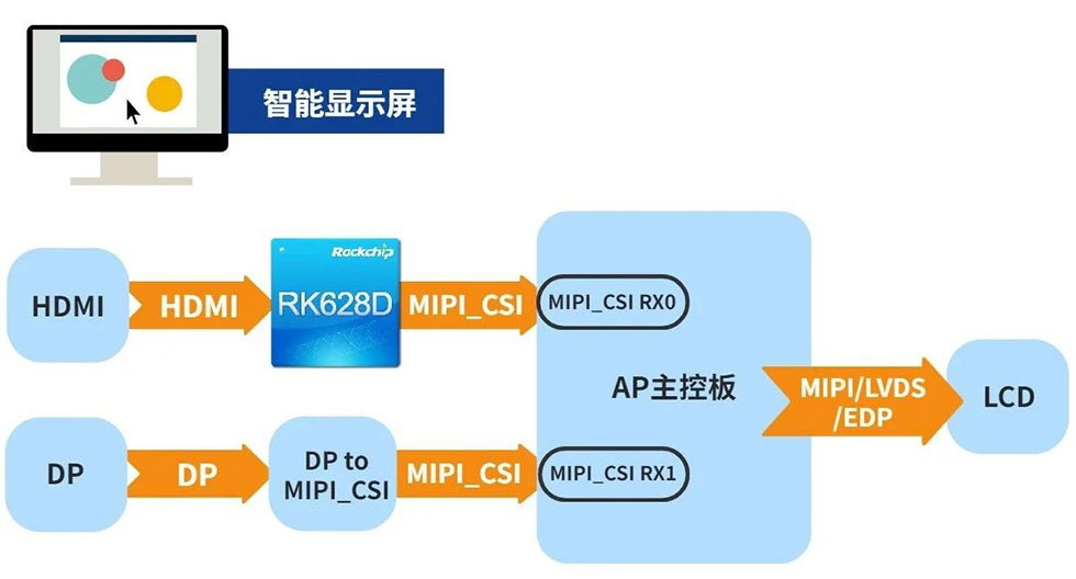 PG台子