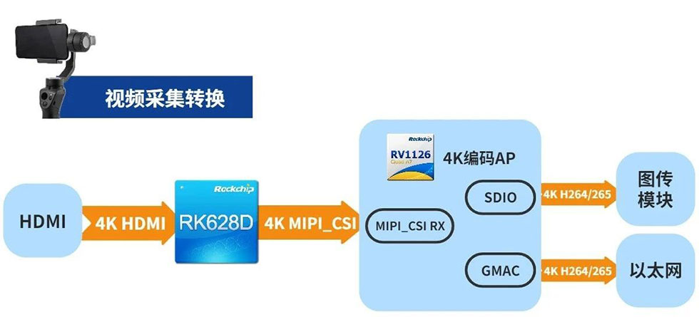 PG台子