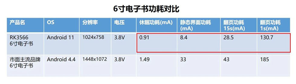 PG台子