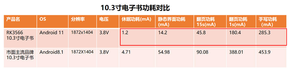 PG台子