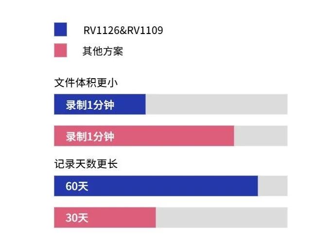 PG台子