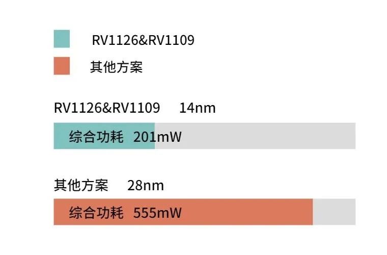 PG台子