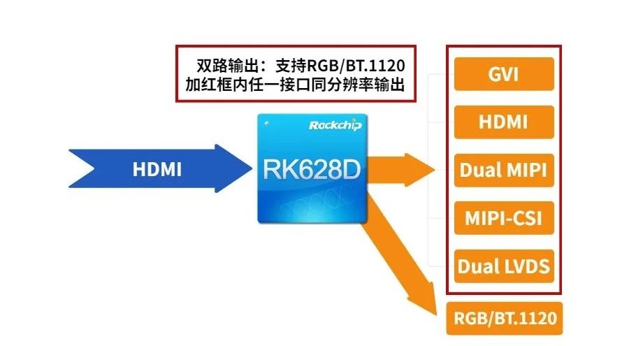 PG台子