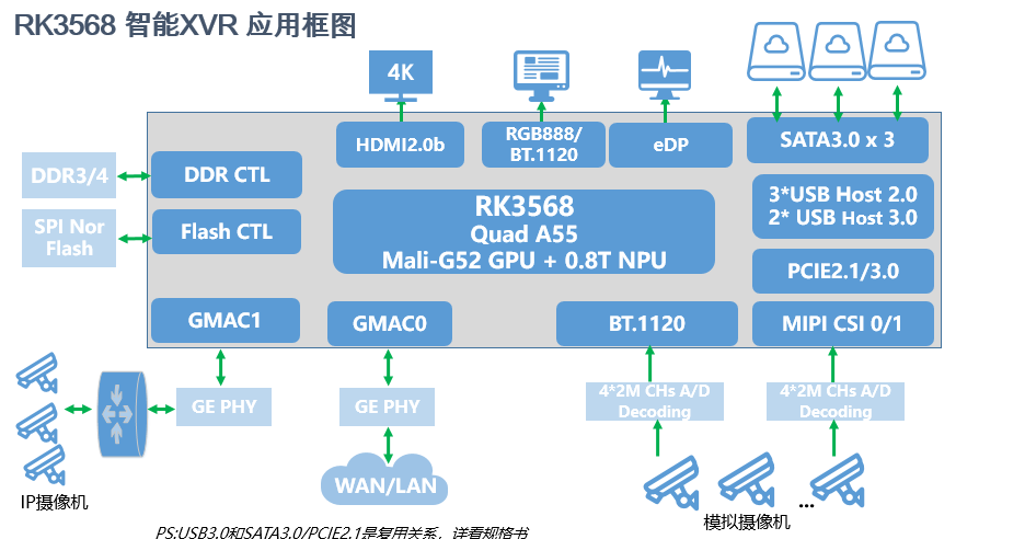PG台子