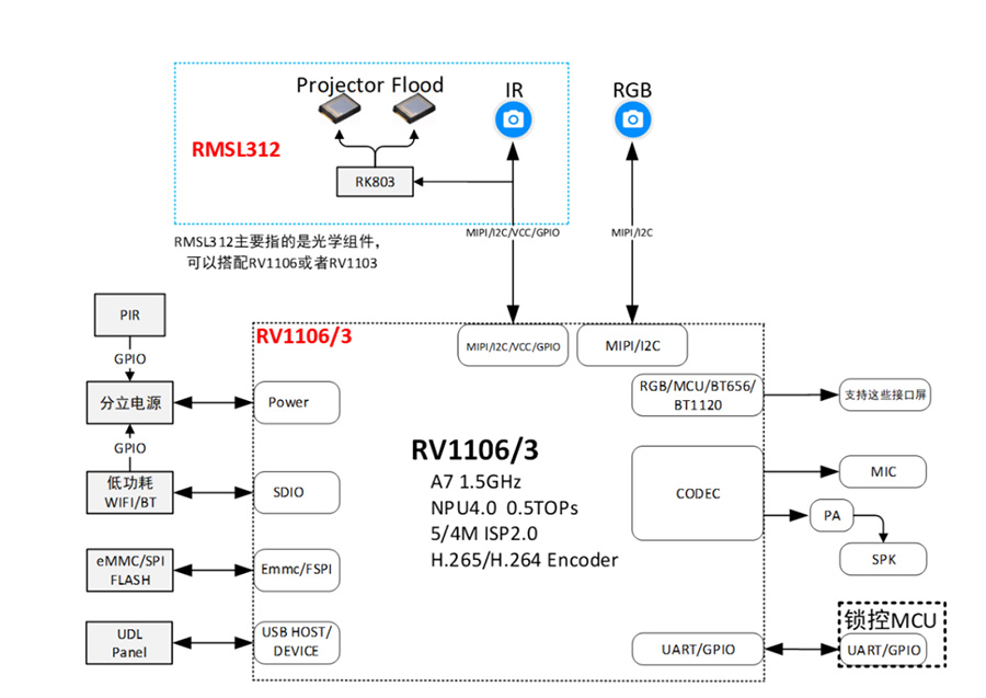 PG台子