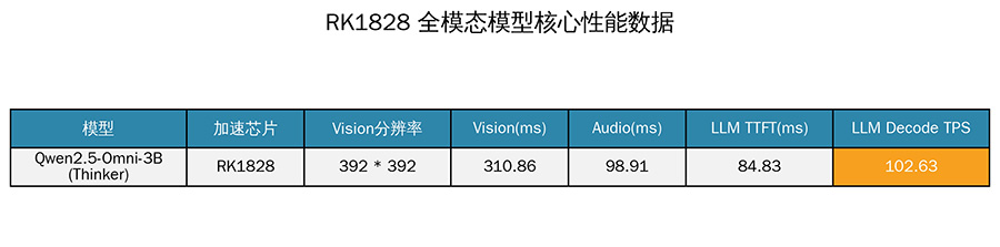 PG台子