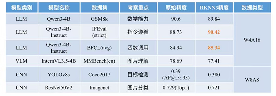 PG台子