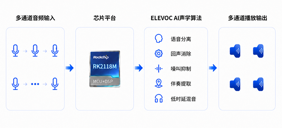 PG台子